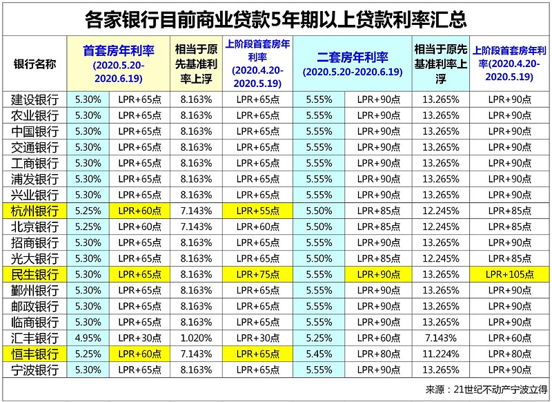 哈尔滨市香坊区房产抵押贷款办理流程. 房产抵押贷款利率. 房产抵押贷款注意事项